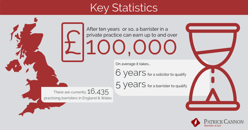 Barristers Vs. Solicitors Key Facts