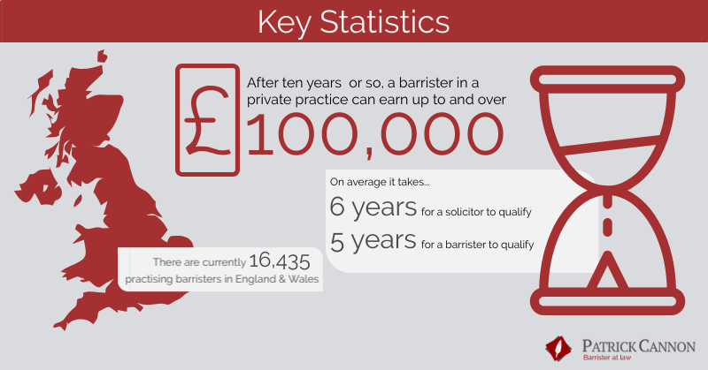 Barristers vs. Solicitors Statistics 93 - Patrick Cannon