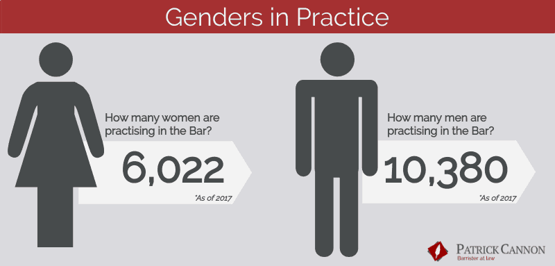 Barristers vs. Solicitors Statistics 93 - Patrick Cannon