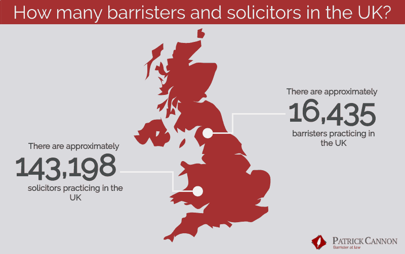 Barristers vs. Solicitors Statistics 93 - Patrick Cannon