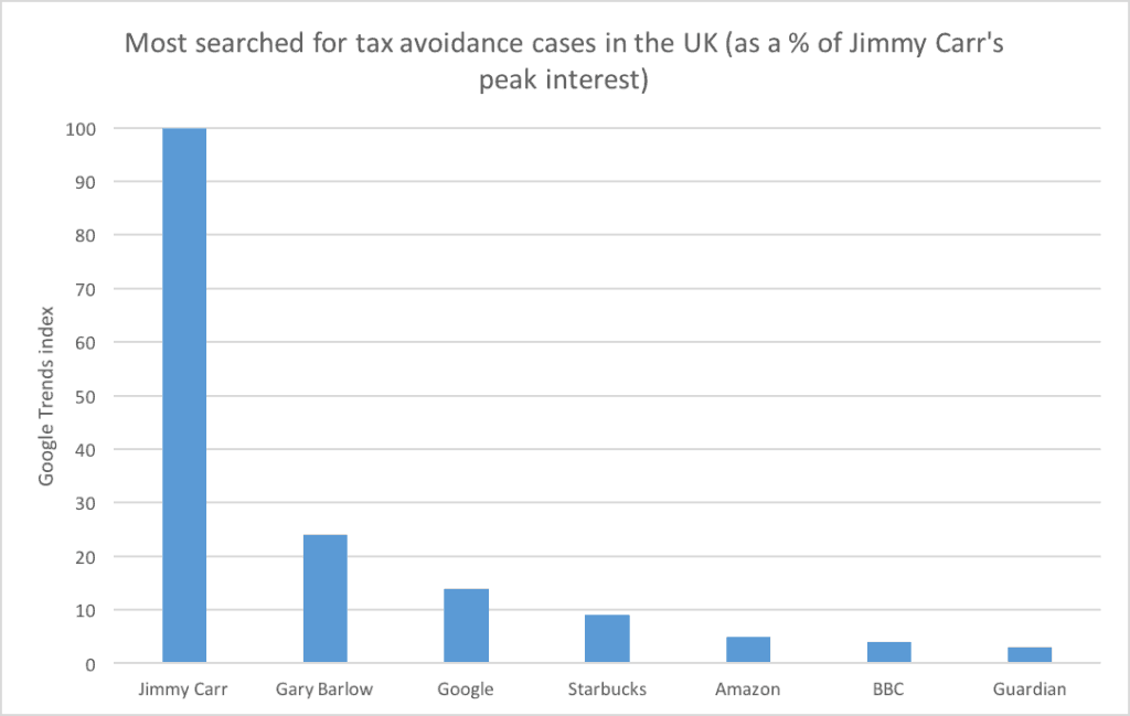 2019 UK Tax Avoidance Statistics Tax Avoidance Schemes