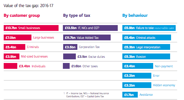 Tax Avoidance 9